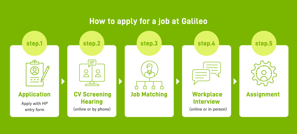 how-to-apply-for-a-job-at-Galileo