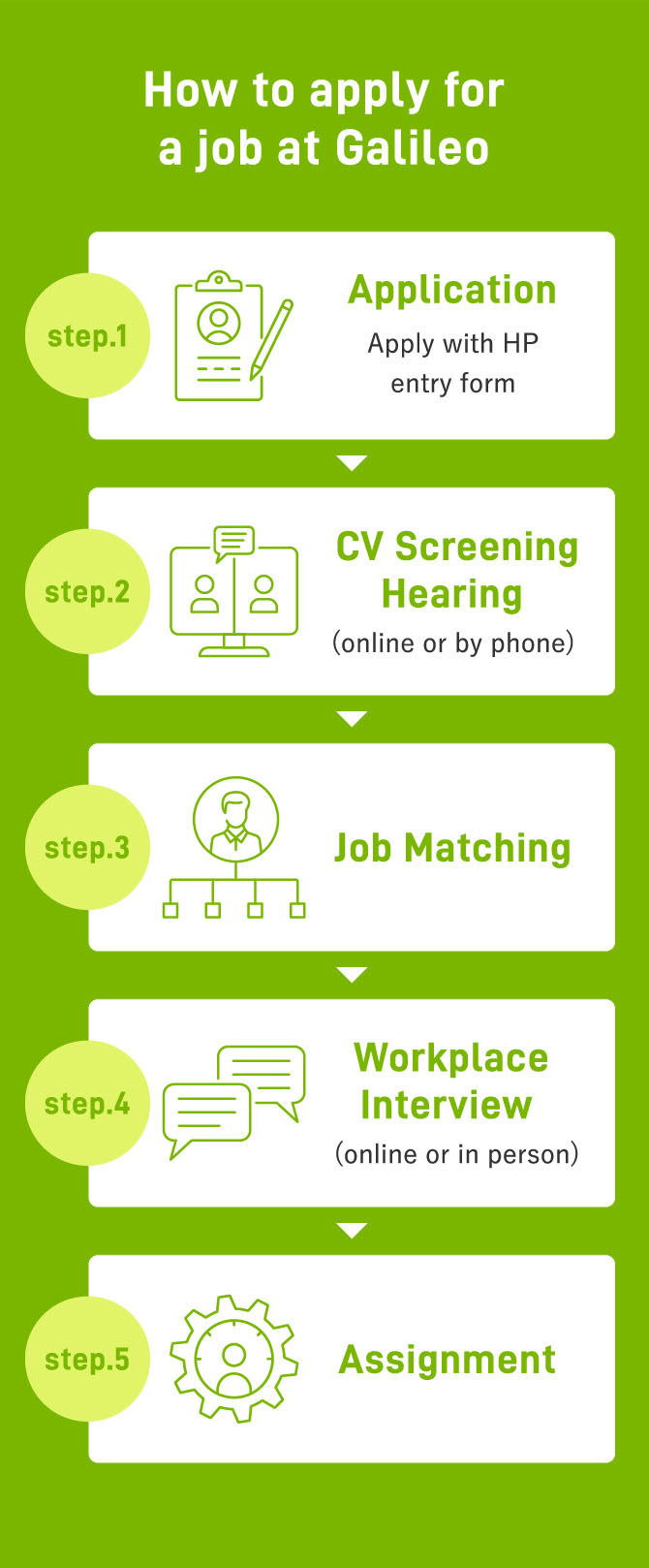 how-to-apply-for-a-job-at-Galileo